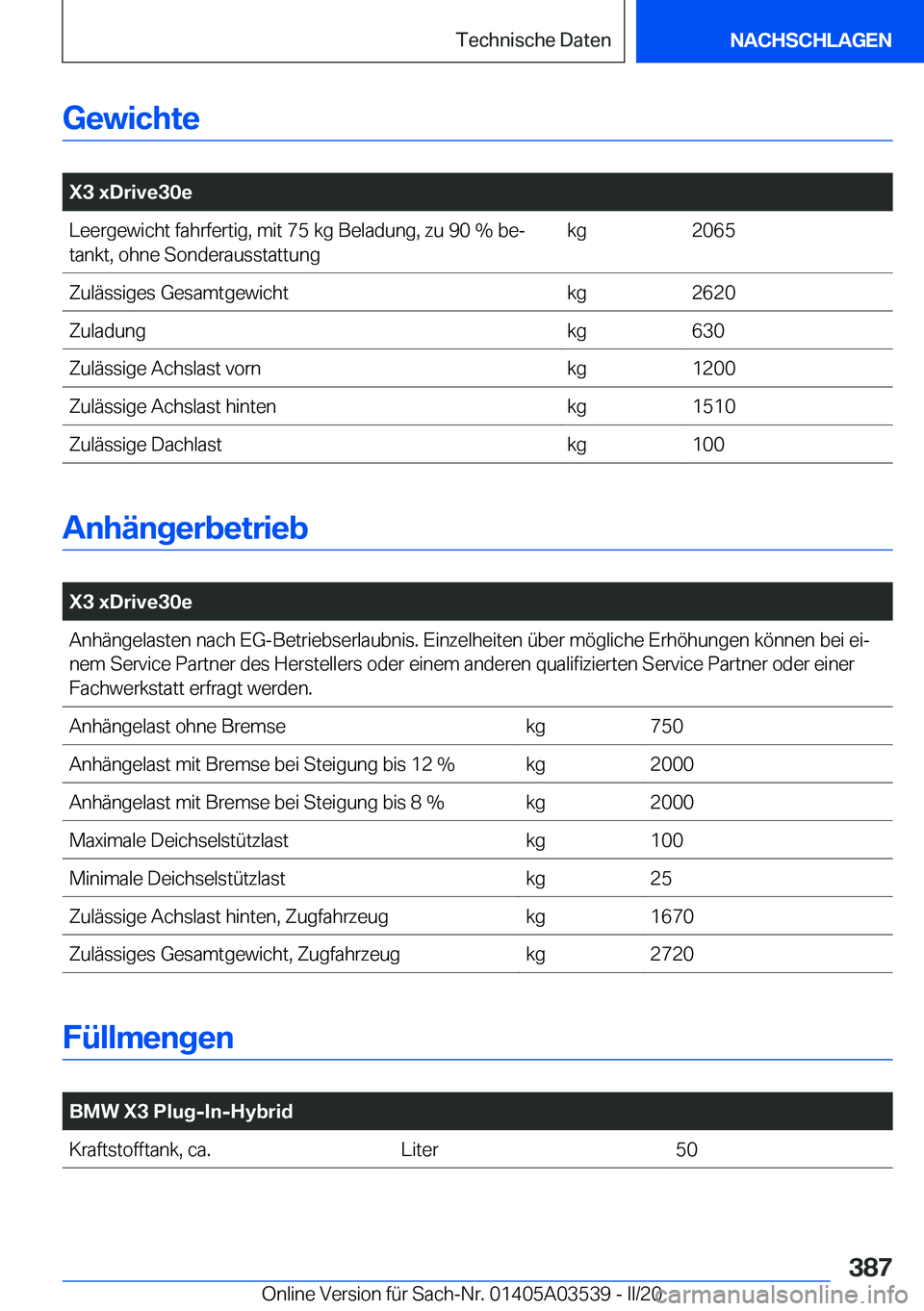 BMW X3 PLUG IN HYBRID 2020  Betriebsanleitungen (in German) �G�e�w�i�c�h�t�e
�
�X�3��x�D�r�i�v�e�3�0�e�L�e�e�r�g�e�w�i�c�h�t��f�a�h�r�f�e�r�t�i�g�,��m�i�t��7�5��k�g��B�e�l�a�d�u�n�g�,��z�u��9�0��%��b�ej
�t�a�n�k�t�,��o�h�n�e��S�o�n�d�e�r�a�u�s�s�