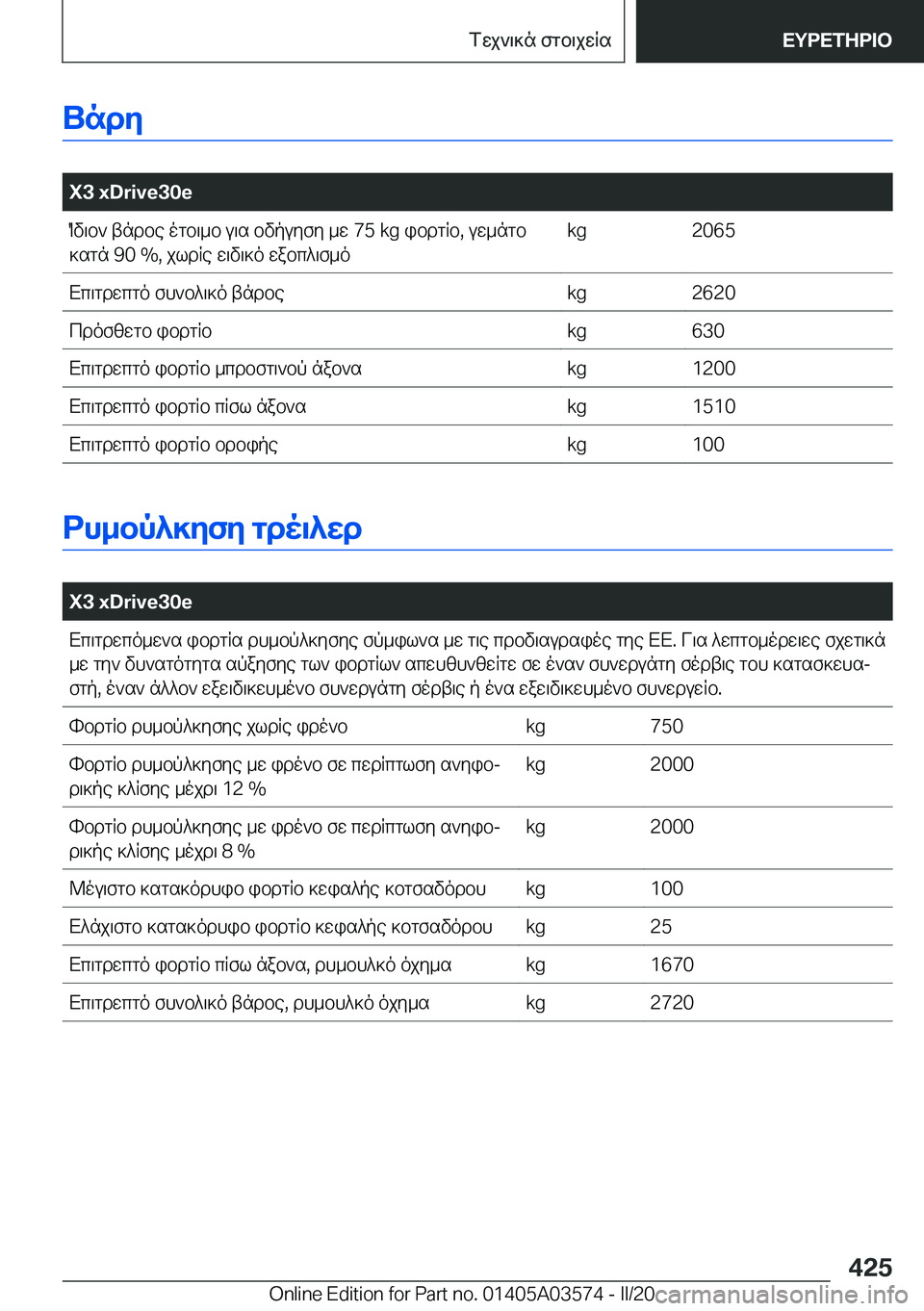 BMW X3 PLUG IN HYBRID 2020  ΟΔΗΓΌΣ ΧΡΉΣΗΣ (in Greek) Undy
�
�X�3��x�D�r�i�v�e�3�0�eOv\b`�tndbe�ogb\_b�u\s�bvpuyfy�_w��7�5��k�g�ibdgRb�,�uw_ngb]sgn��9�0��%�,�jldRe�w\v\]o�wabc