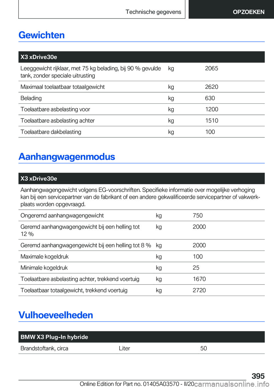 BMW X3 PLUG IN HYBRID 2020  Instructieboekjes (in Dutch) �G�e�w�i�c�h�t�e�n
�
�X�3��x�D�r�i�v�e�3�0�e�L�e�e�g�g�e�w�i�c�h�t��r�i�j�k�l�a�a�r�,��m�e�t��7�5��k�g��b�e�l�a�d�i�n�g�,��b�i�j��9�0��%��g�e�v�u�l�d�e
�t�a�n�k�,��z�o�n�d�e�r��s�p�e�c�i�