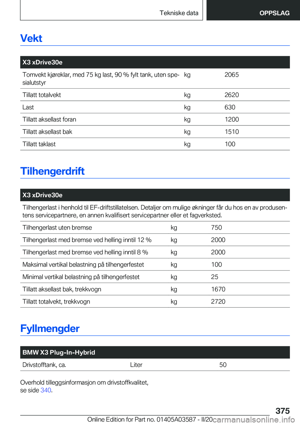 BMW X3 PLUG IN HYBRID 2020  InstruksjonsbØker (in Norwegian) �V�e�k�t
�
�X�3��x�D�r�i�v�e�3�0�e�T�o�m�v�e�k�t��k�j�