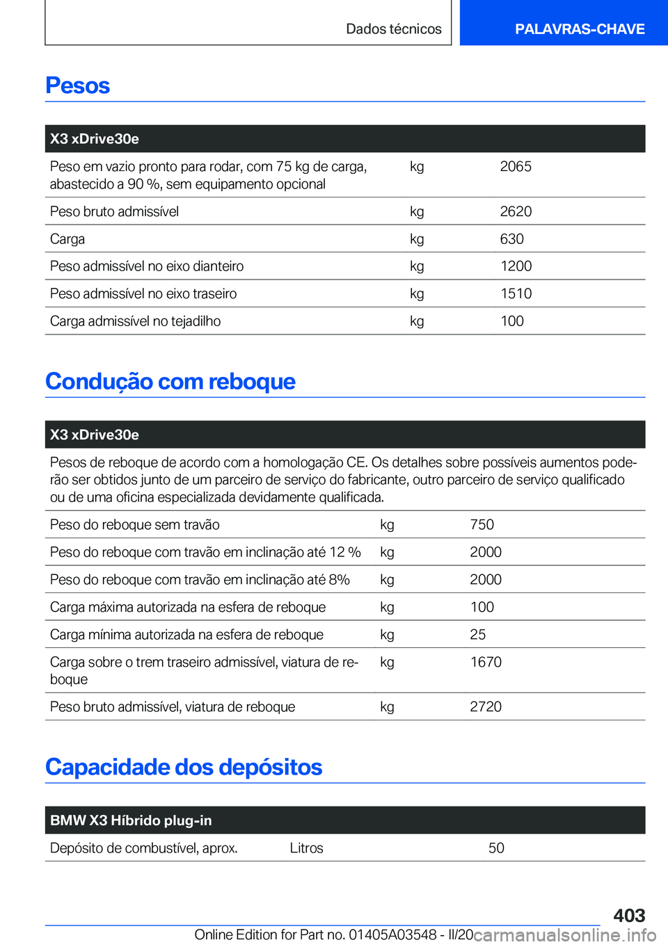 BMW X3 PLUG IN HYBRID 2020  Manual do condutor (in Portuguese) �P�e�s�o�s
�
�X�3��x�D�r�i�v�e�3�0�e�P�e�s�o��e�m��v�a�z�i�o��p�r�o�n�t�o��p�a�r�a��r�o�d�a�r�,��c�o�m��7�5��k�g��d�e��c�a�r�g�a�,�a�b�a�s�t�e�c�i�d�o��a��9�0���,��s�e�m��e�q�u�i�p�a