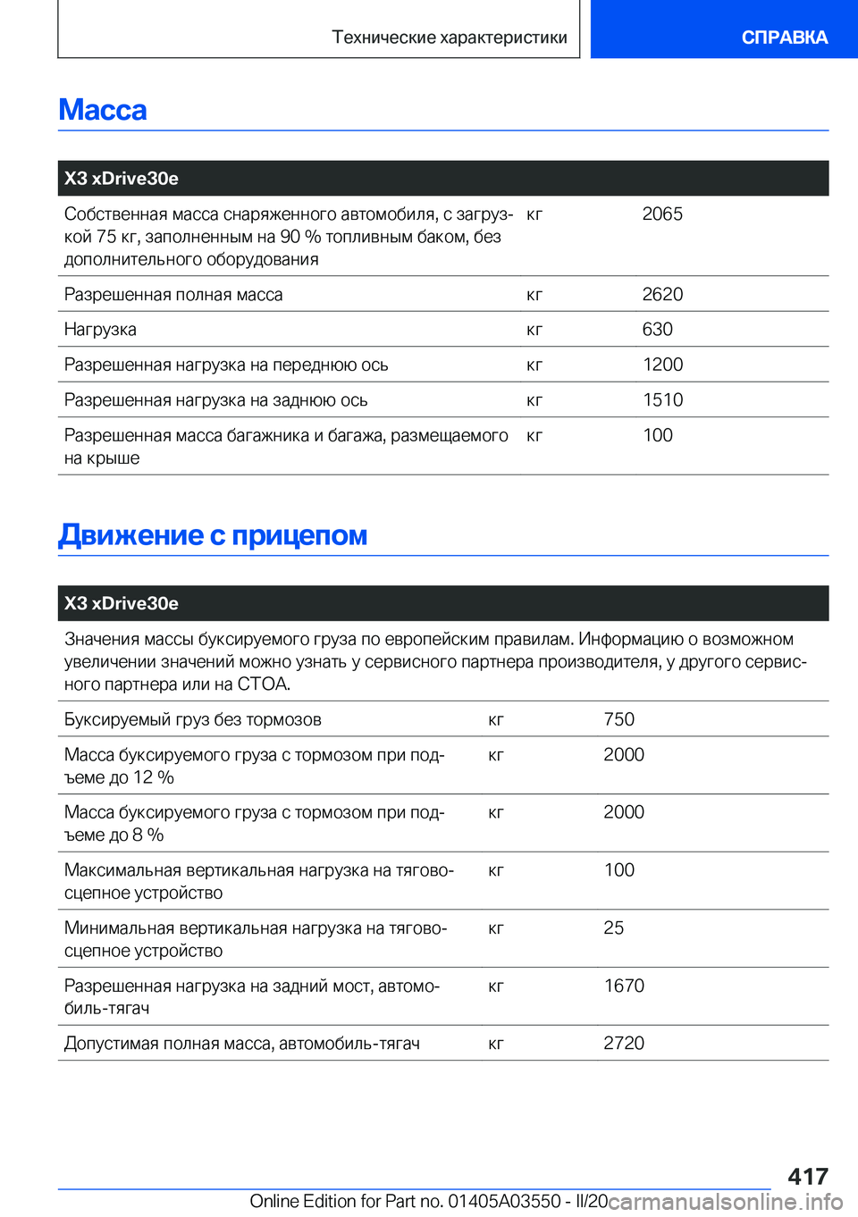 BMW X3 PLUG IN HYBRID 2020  Руково 
