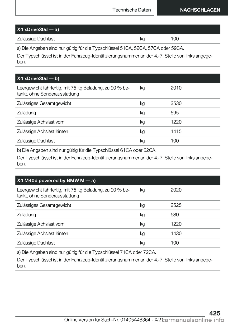 BMW X4 2022  Betriebsanleitungen (in German) �X�4��x�D�r�i�v�e�3�0�d�n��a�
�Z�u�l�