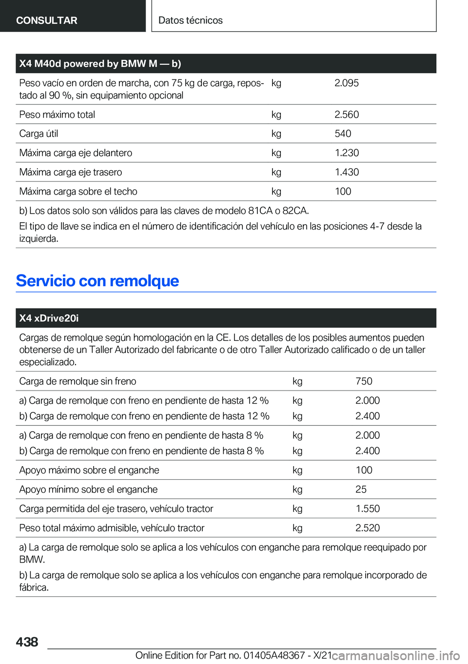 BMW X4 2022  Manuales de Empleo (in Spanish) �X�4��M�4�0�d��p�o�w�e�r�e�d��b�y��B�M�W��M�n��b�
�P�e�s�o��v�a�c�
