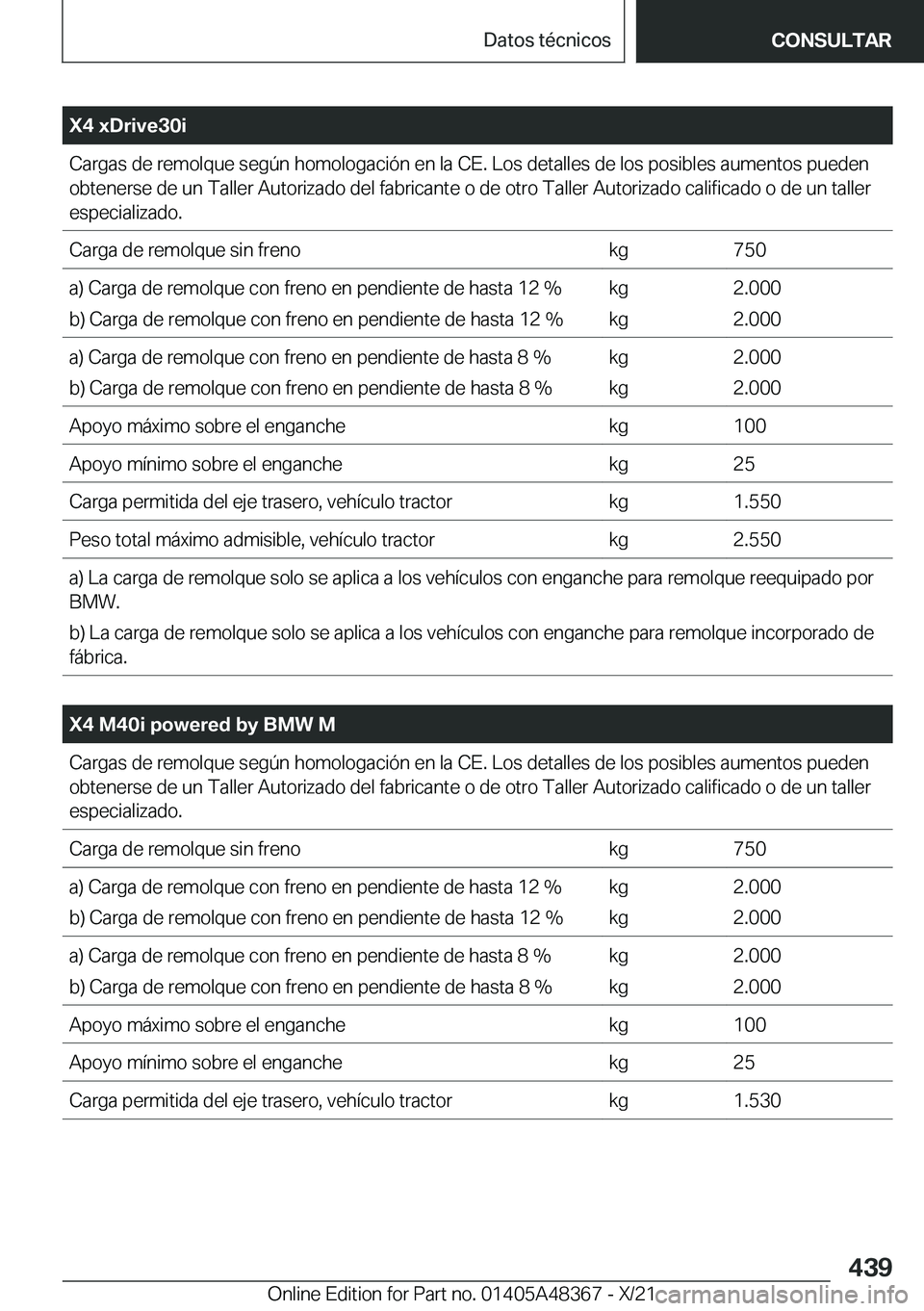 BMW X4 2022  Manuales de Empleo (in Spanish) �X�4��x�D�r�i�v�e�3�0�i�C�a�r�g�a�s��d�e��r�e�m�o�l�q�u�e��s�e�g�