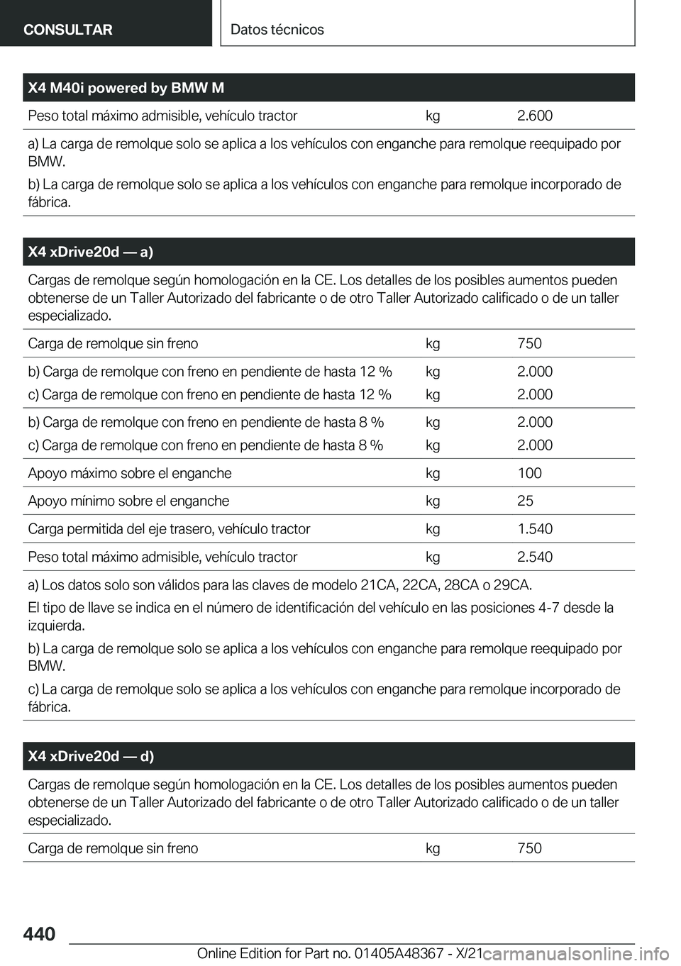 BMW X4 2022  Manuales de Empleo (in Spanish) �X�4��M�4�0�i��p�o�w�e�r�e�d��b�y��B�M�W��M�P�e�s�o��t�o�t�a�l��m�