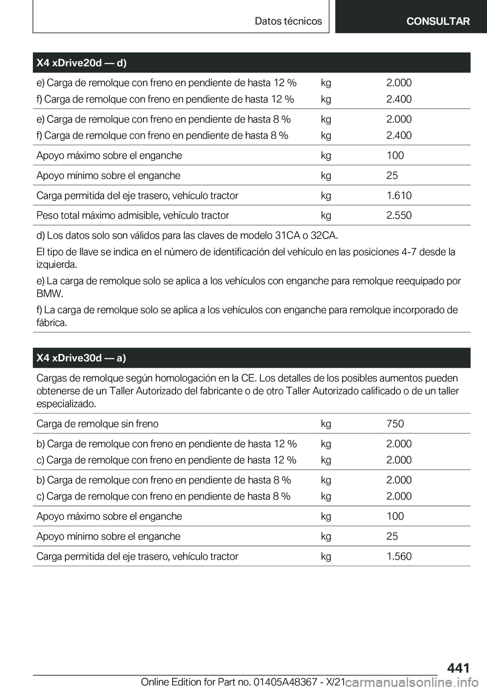 BMW X4 2022  Manuales de Empleo (in Spanish) �X�4��x�D�r�i�v�e�2�0�d�n��d�
�e�)��C�a�r�g�a��d�e��r�e�m�o�l�q�u�e��c�o�n��f�r�e�n�o��e�n��p�e�n�d�i�e�n�t�e��d�e��h�a�s�t�a��1�2��%
�f�)��C�a�r�g�a��d�e��r�e�m�o�l�q�u�e��c�o�n��