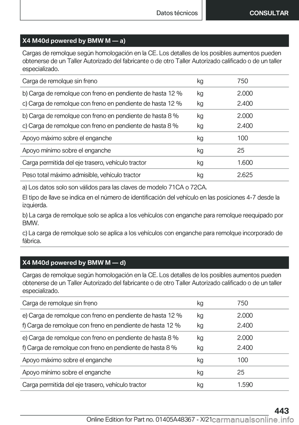 BMW X4 2022  Manuales de Empleo (in Spanish) �X�4��M�4�0�d��p�o�w�e�r�e�d��b�y��B�M�W��M�n��a�
�C�a�r�g�a�s��d�e��r�e�m�o�l�q�u�e��s�e�g�