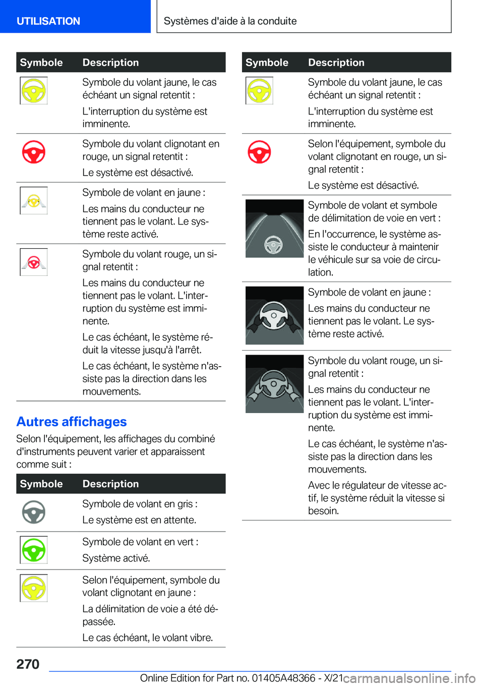 BMW X4 2022  Notices Demploi (in French) �S�y�m�b�o�l�e�D�e�s�c�r�i�p�t�i�o�n�S�y�m�b�o�l�e��d�u��v�o�l�a�n�t��j�a�u�n�e�,��l�e��c�a�s
�é�c�h�é�a�n�t��u�n��s�i�g�n�a�l��r�e�t�e�n�t�i�t��:
�L�'�i�n�t�e�r�r�u�p�t�i�o�n��d�u��s