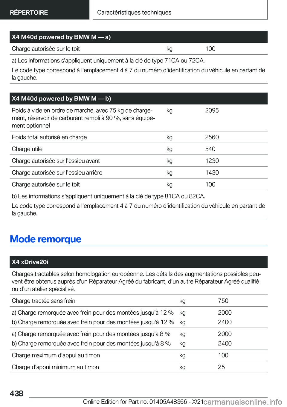 BMW X4 2022  Notices Demploi (in French) �X�4��M�4�0�d��p�o�w�e�r�e�d��b�y��B�M�W��M�n��a�
�C�h�a�r�g�e��a�u�t�o�r�i�s�é�e��s�u�r��l�e��t�o�i�t�k�g�1�0�0�a�)��L�e�s��i�n�f�o�r�m�a�t�i�o�n�s��s�'�a�p�p�l�i�q�u�e�n�t��u�n�