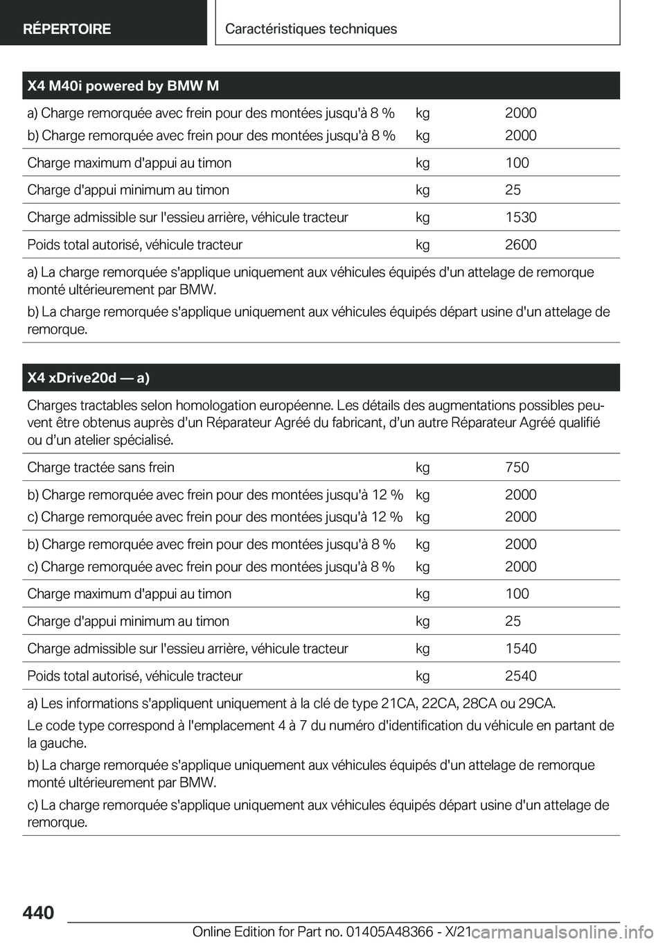 BMW X4 2022  Notices Demploi (in French) �X�4��M�4�0�i��p�o�w�e�r�e�d��b�y��B�M�W��M�a�)��C�h�a�r�g�e��r�e�m�o�r�q�u�é�e��a�v�e�c��f�r�e�i�n��p�o�u�r��d�e�s��m�o�n�t�é�e�s��j�u�s�q�u�'�