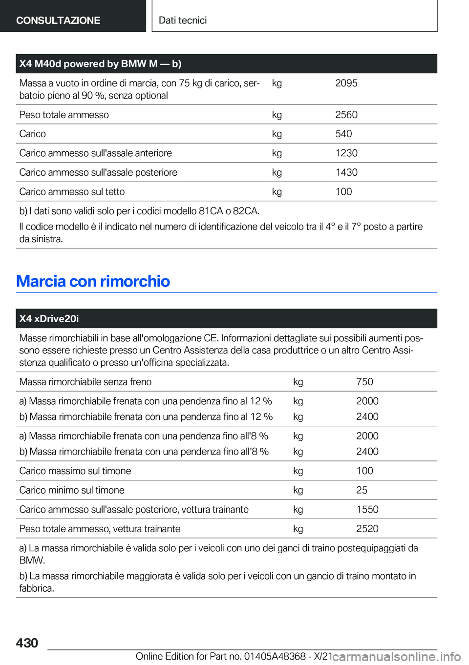 BMW X4 2022  Libretti Di Uso E manutenzione (in Italian) �X�4��M�4�0�d��p�o�w�e�r�e�d��b�y��B�M�W��M�n��b�
�M�a�s�s�a��a��v�u�o�t�o��i�n��o�r�d�i�n�e��d�i��m�a�r�c�i�a�,��c�o�n��7�5��k�g��d�i��c�a�r�i�c�o�,��s�e�rª
�b�a�t�o�i�o��p�i�e