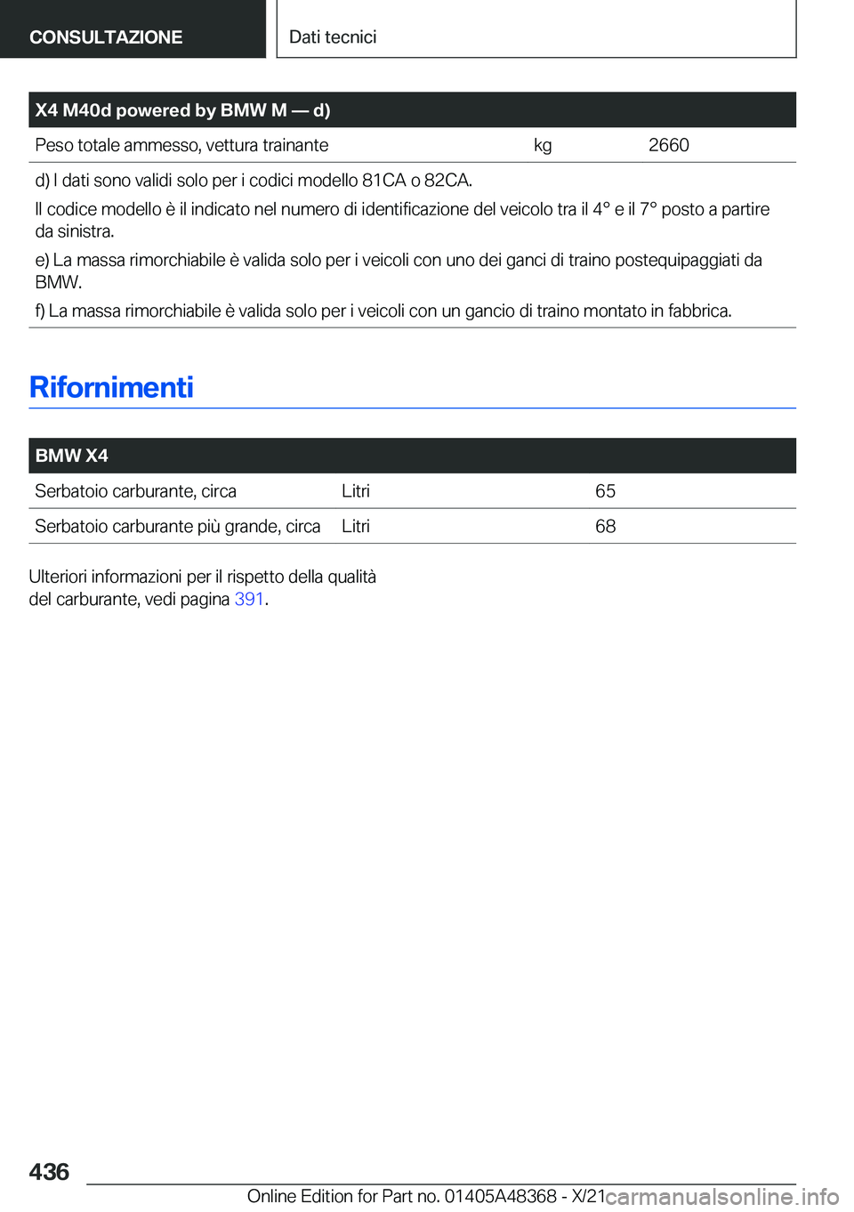 BMW X4 2022  Libretti Di Uso E manutenzione (in Italian) �X�4��M�4�0�d��p�o�w�e�r�e�d��b�y��B�M�W��M�n��d�
�P�e�s�o��t�o�t�a�l�e��a�m�m�e�s�s�o�,��v�e�t�t�u�r�a��t�r�a�i�n�a�n�t�e�k�g�2�6�6�0�d�)��I��d�a�t�i��s�o�n�o��v�a�l�i�d�i��s�o�l�o�