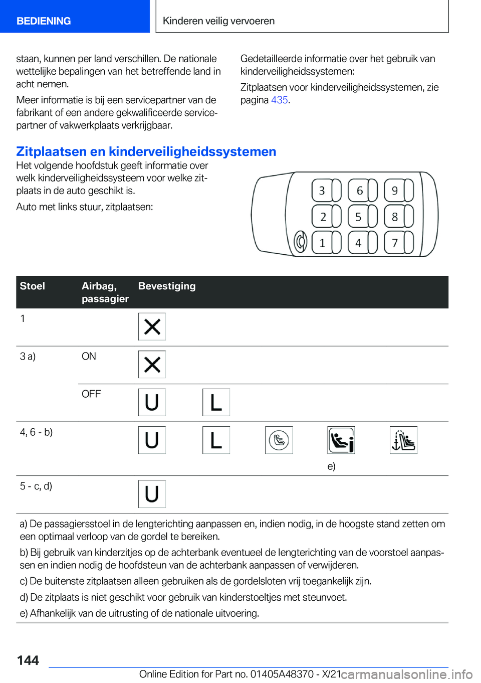 BMW X4 2022  Instructieboekjes (in Dutch) �s�t�a�a�n�,��k�u�n�n�e�n��p�e�r��l�a�n�d��v�e�r�s�c�h�i�l�l�e�n�.��D�e��n�a�t�i�o�n�a�l�e�w�e�t�t�e�l�i�j�k�e��b�e�p�a�l�i�n�g�e�n��v�a�n��h�e�t��b�e�t�r�e�f�f�e�n�d�e��l�a�n�d��i�n
�a�c�