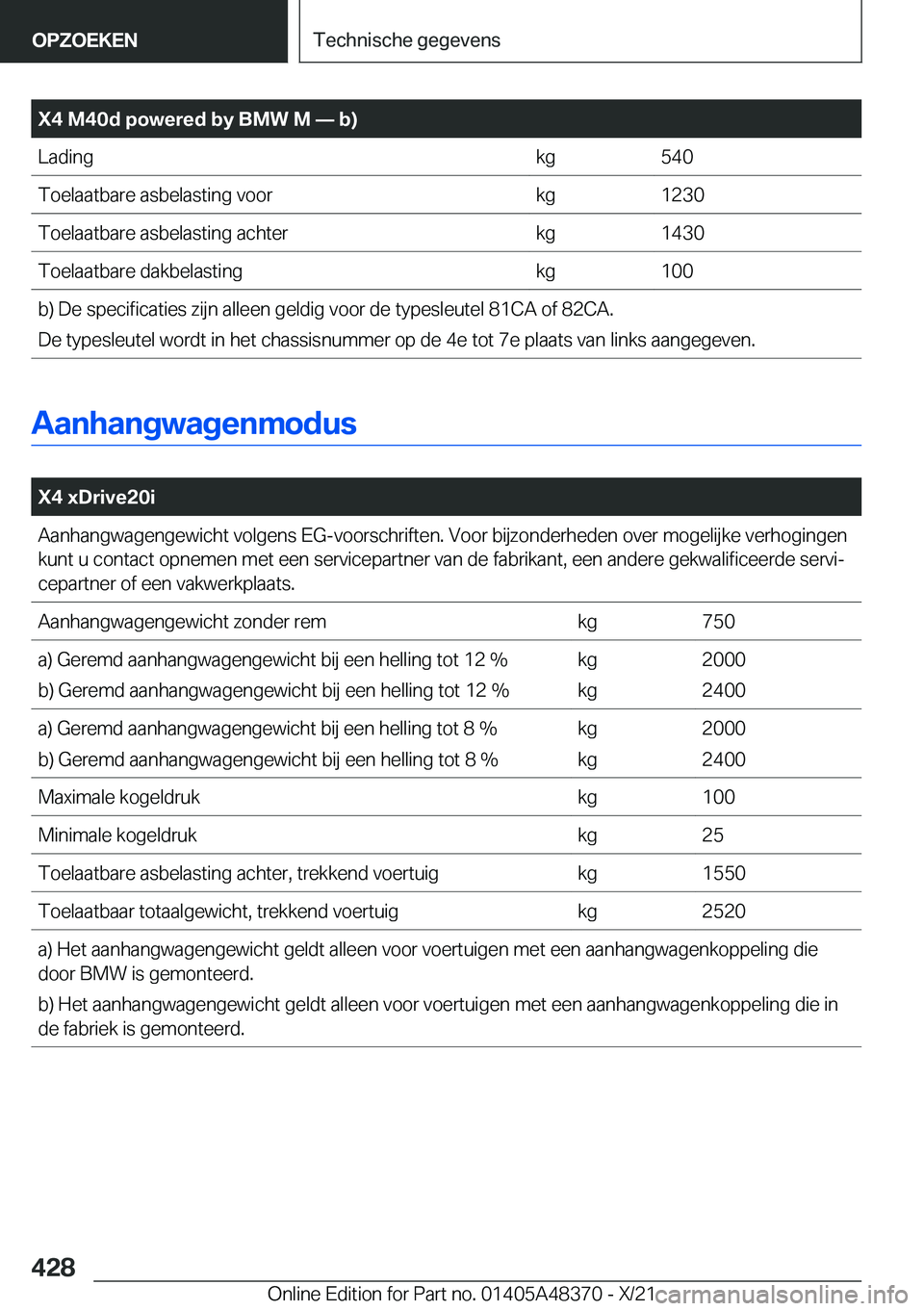 BMW X4 2022  Instructieboekjes (in Dutch) �X�4��M�4�0�d��p�o�w�e�r�e�d��b�y��B�M�W��M�n��b�
�L�a�d�i�n�g�k�g�5�4�0�T�o�e�l�a�a�t�b�a�r�e��a�s�b�e�l�a�s�t�i�n�g��v�o�o�r�k�g�1�2�3�0�T�o�e�l�a�a�t�b�a�r�e��a�s�b�e�l�a�s�t�i�n�g��a�c