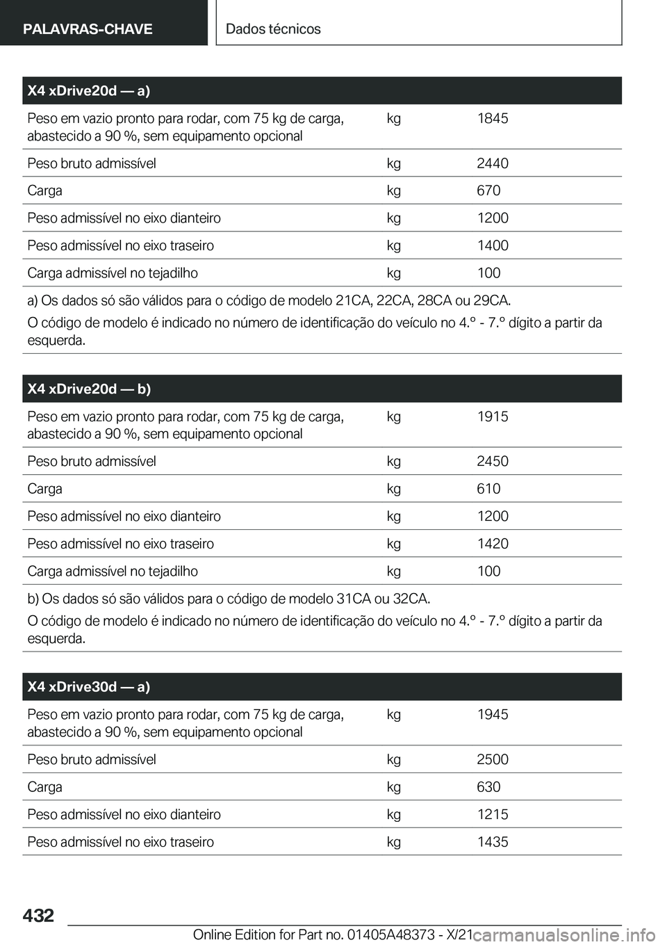 BMW X4 2022  Manual do condutor (in Portuguese) �X�4��x�D�r�i�v�e�2�0�d�n��a�
�P�e�s�o��e�m��v�a�z�i�o��p�r�o�n�t�o��p�a�r�a��r�o�d�a�r�,��c�o�m��7�5��k�g��d�e��c�a�r�g�a�,�a�b�a�s�t�e�c�i�d�o��a��9�0���,��s�e�m��e�q�u�i�p�a�m�e