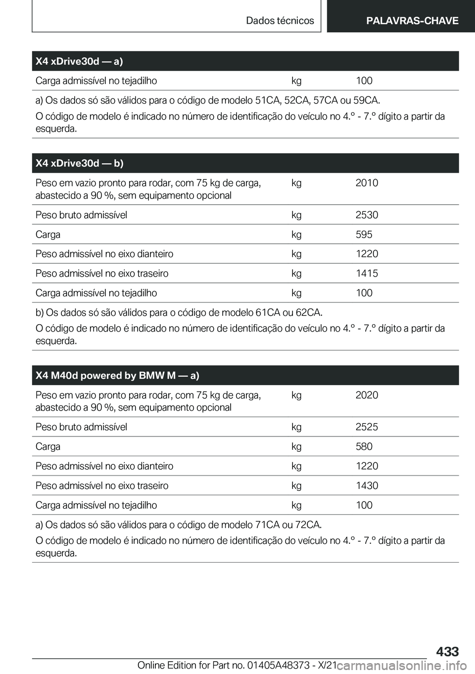BMW X4 2022  Manual do condutor (in Portuguese) �X�4��x�D�r�i�v�e�3�0�d�n��a�
�C�a�r�g�a��a�d�m�i�s�s�