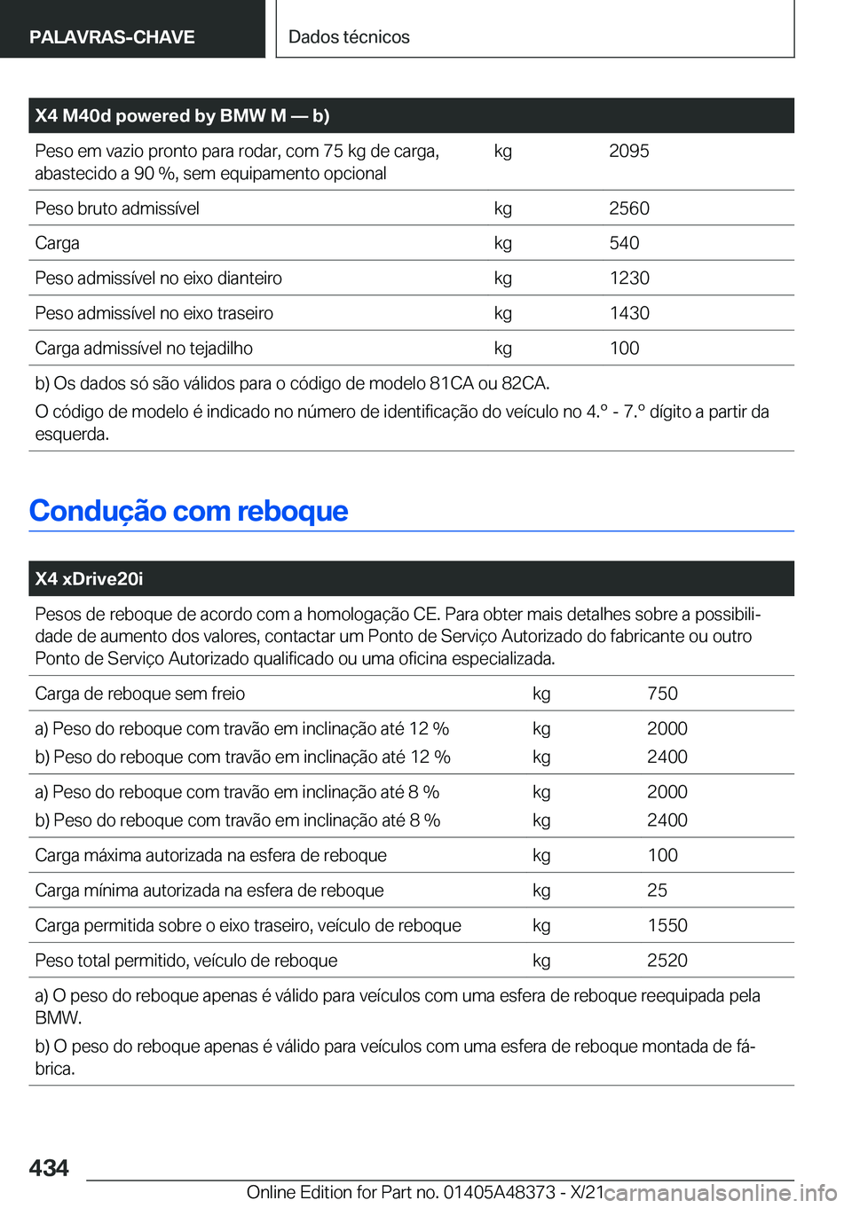 BMW X4 2022  Manual do condutor (in Portuguese) �X�4��M�4�0�d��p�o�w�e�r�e�d��b�y��B�M�W��M�n��b�
�P�e�s�o��e�m��v�a�z�i�o��p�r�o�n�t�o��p�a�r�a��r�o�d�a�r�,��c�o�m��7�5��k�g��d�e��c�a�r�g�a�,�a�b�a�s�t�e�c�i�d�o��a��9�0���,�