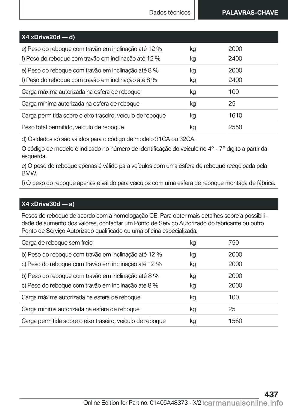 BMW X4 2022  Manual do condutor (in Portuguese) �X�4��x�D�r�i�v�e�2�0�d�n��d�
�e�)��P�e�s�o��d�o��r�e�b�o�q�u�e��c�o�m��t�r�a�v�ã�o��e�m��i�n�c�l�i�n�a�