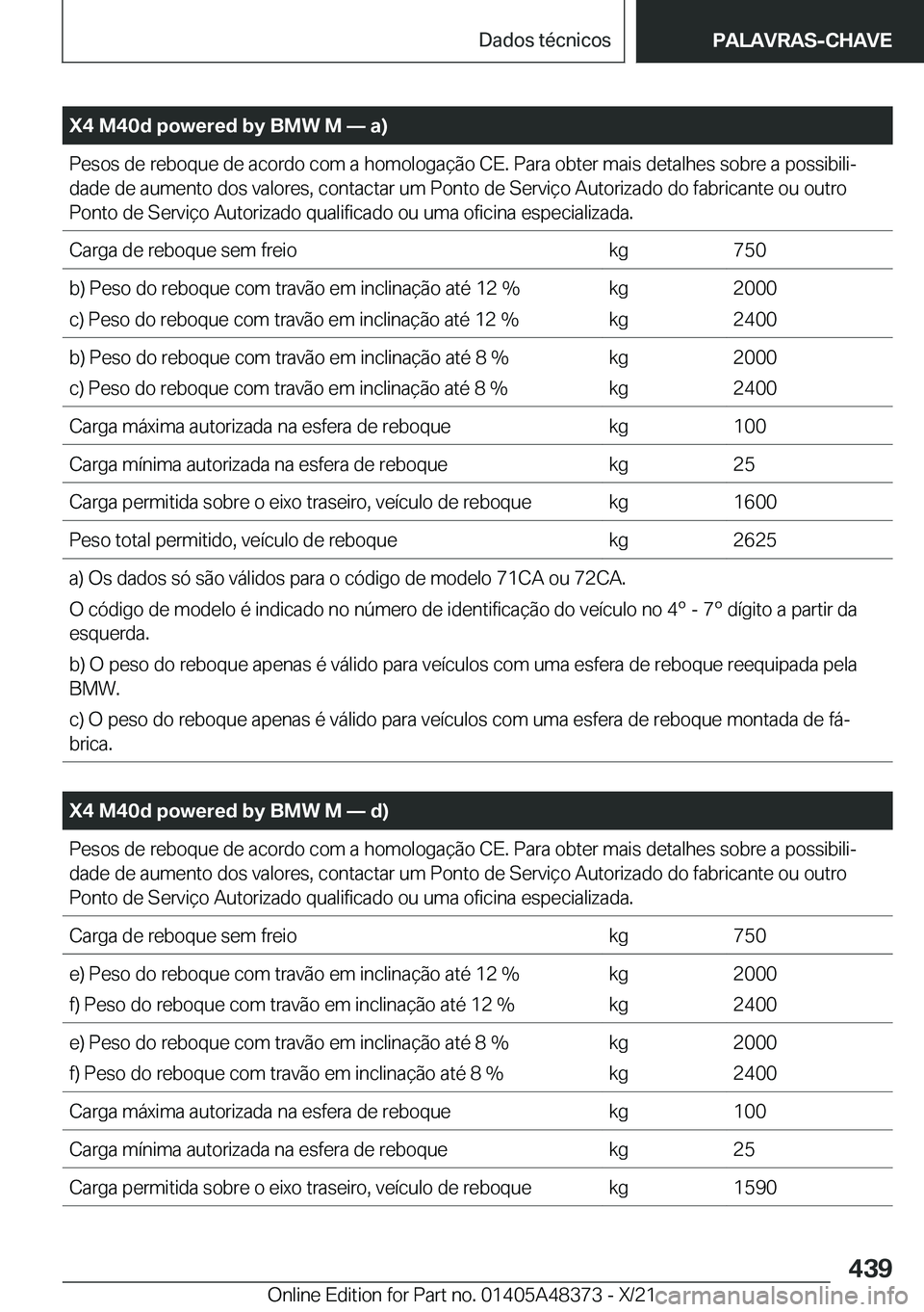 BMW X4 2022  Manual do condutor (in Portuguese) �X�4��M�4�0�d��p�o�w�e�r�e�d��b�y��B�M�W��M�n��a�
�P�e�s�o�s��d�e��r�e�b�o�q�u�e��d�e��a�c�o�r�d�o��c�o�m��a��h�o�m�o�l�o�g�a�