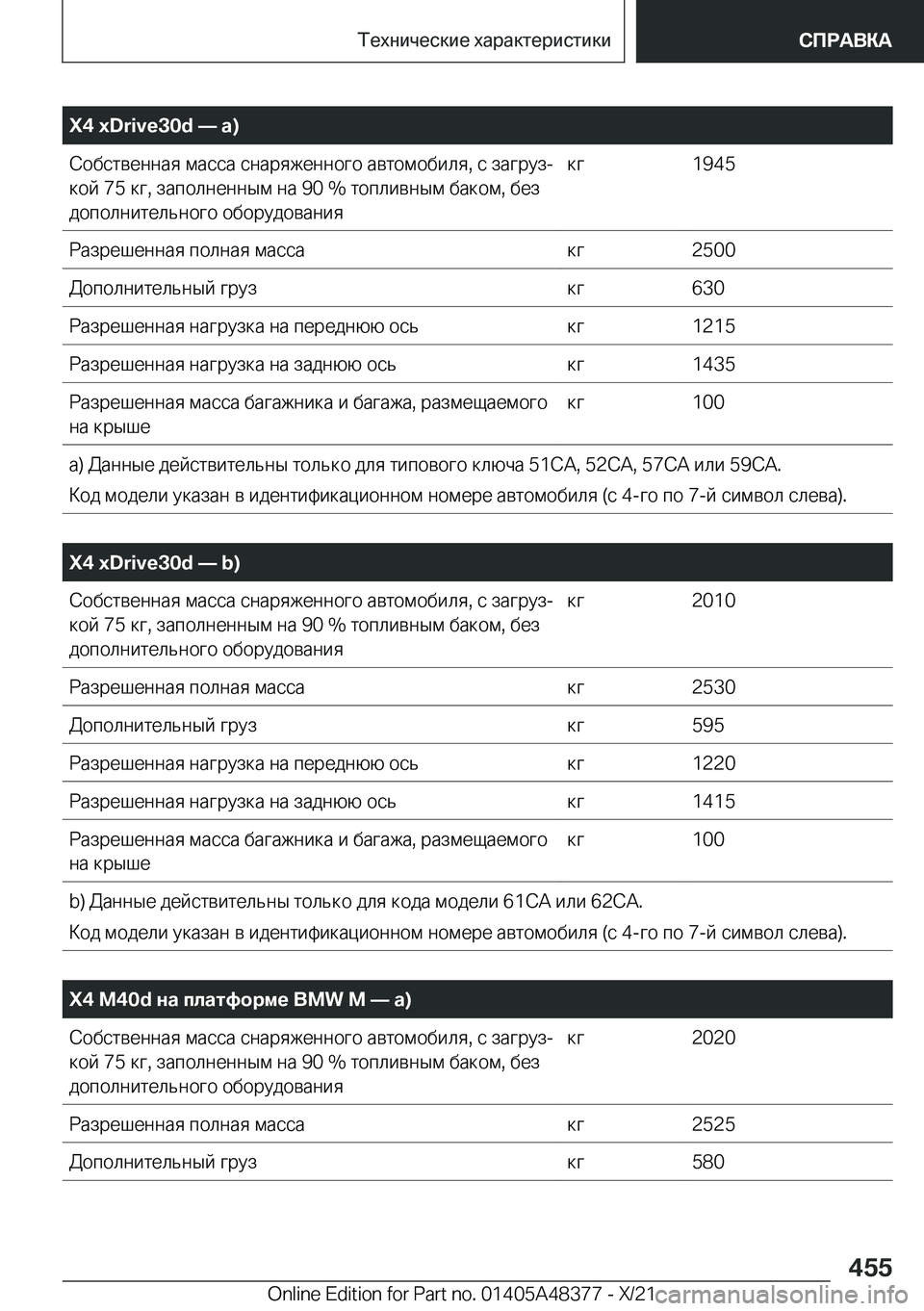 BMW X4 2022  Руково �X�4��x�D�r�i�v�e�3�0�d�n��a�) 