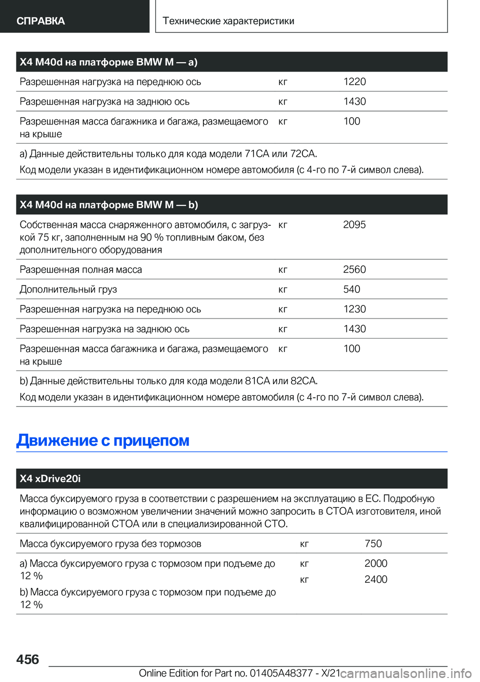 BMW X4 2022  Руково �X�4��M�4�0�d�