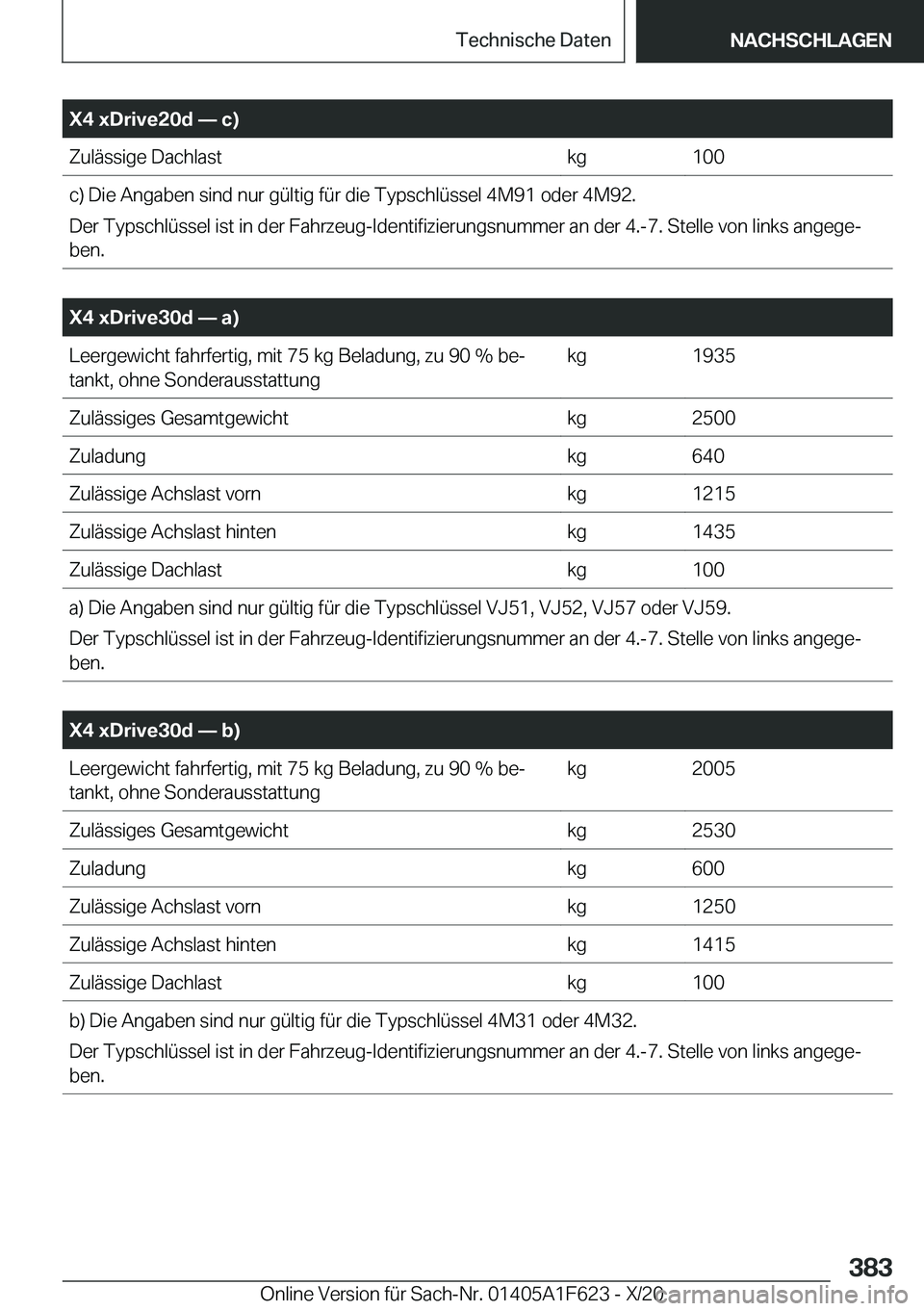 BMW X4 2021  Betriebsanleitungen (in German) �X�4��x�D�r�i�v�e�2�0�d�n��c�
�Z�u�l�