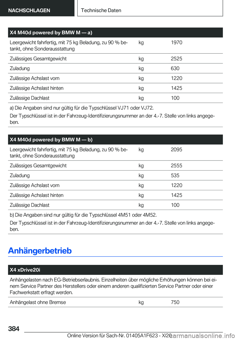 BMW X4 2021  Betriebsanleitungen (in German) �X�4��M�4�0�d��p�o�w�e�r�e�d��b�y��B�M�W��M�n��a�
�L�e�e�r�g�e�w�i�c�h�t��f�a�h�r�f�e�r�t�i�g�,��m�i�t��7�5��k�g��B�e�l�a�d�u�n�g�,��z�u��9�0��%��b�ej
�t�a�n�k�t�,��o�h�n�e��S�o�n�