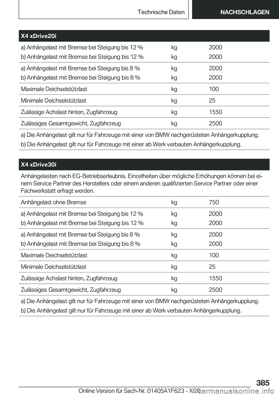 BMW X4 2021  Betriebsanleitungen (in German) �X�4��x�D�r�i�v�e�2�0�i�a�)��A�n�h�