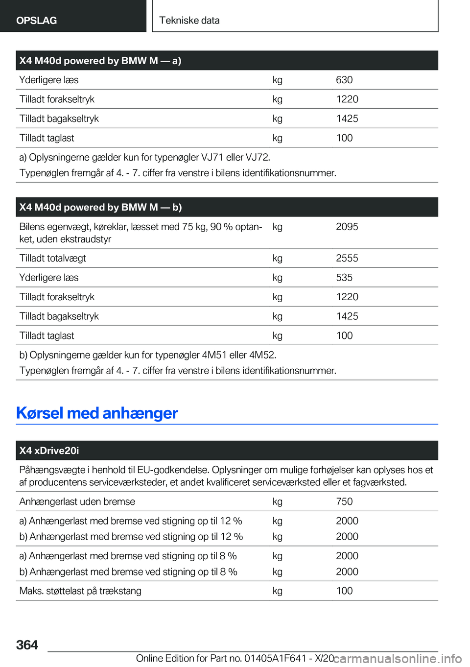 BMW X4 2021  InstruktionsbØger (in Danish) �X�4��M�4�0�d��p�o�w�e�r�e�d��b�y��B�M�W��M�n��a�)�Y�d�e�r�l�i�g�e�r�e��l�æ�s�k�g�6�3�0�T�i�l�l�a�d�t��f�o�r�a�k�s�e�l�t�r�y�k�k�g�1�2�2�0�T�i�l�l�a�d�t��b�a�g�a�k�s�e�l�t�r�y�k�k�g�1�4�2�