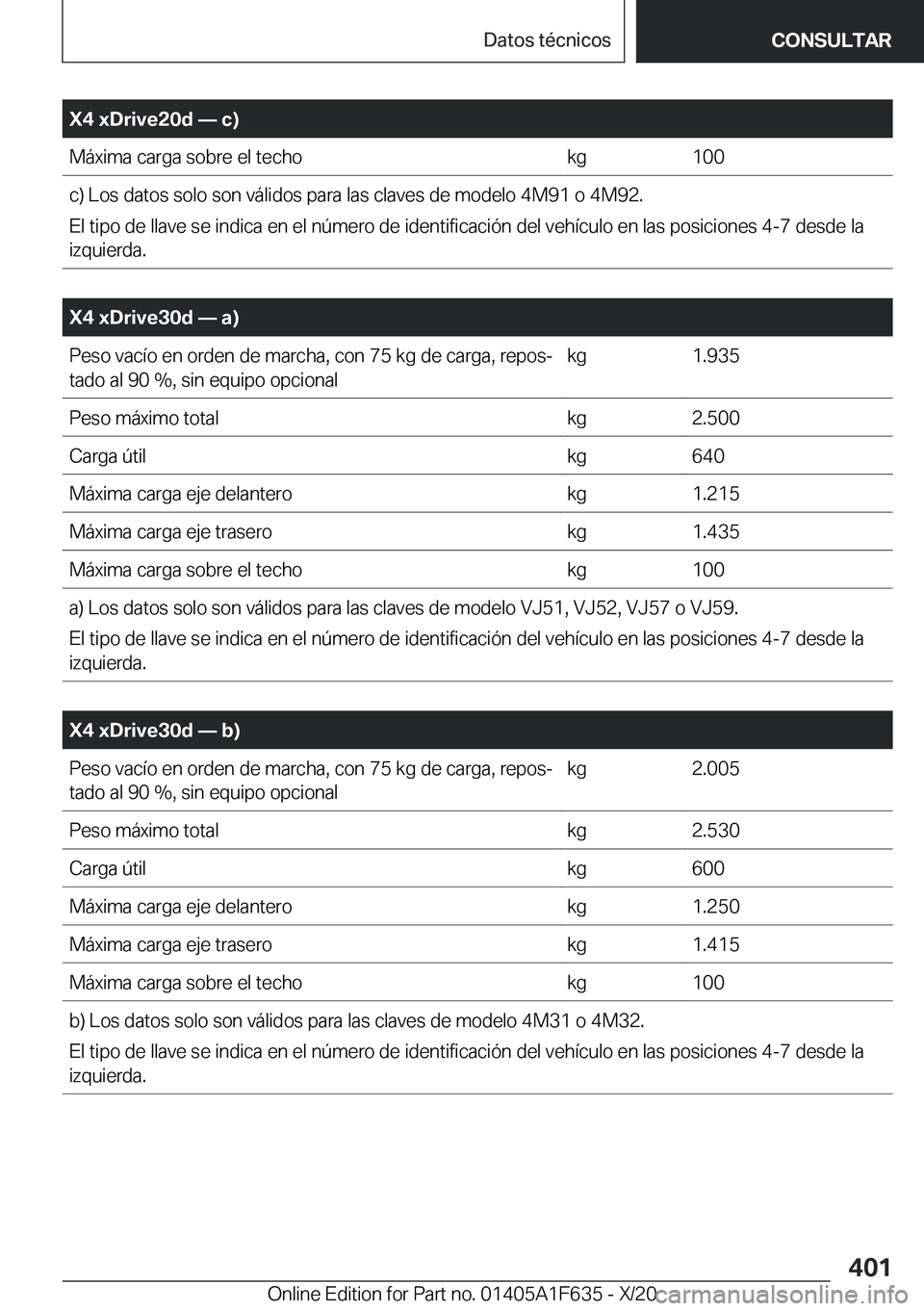 BMW X4 2021  Manuales de Empleo (in Spanish) �X�4��x�D�r�i�v�e�2�0�d�n��c�
�M�
