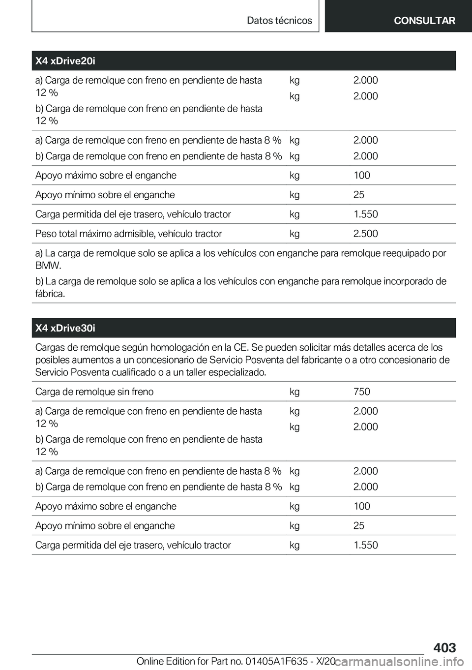 BMW X4 2021  Manuales de Empleo (in Spanish) �X�4��x�D�r�i�v�e�2�0�i�a�)��C�a�r�g�a��d�e��r�e�m�o�l�q�u�e��c�o�n��f�r�e�n�o��e�n��p�e�n�d�i�e�n�t�e��d�e��h�a�s�t�a�1�2��%
�b�)��C�a�r�g�a��d�e��r�e�m�o�l�q�u�e��c�o�n��f�r�e�n�o��