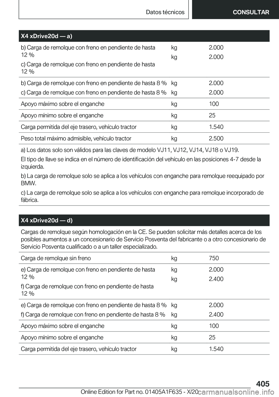 BMW X4 2021  Manuales de Empleo (in Spanish) �X�4��x�D�r�i�v�e�2�0�d�n��a�
�b�)��C�a�r�g�a��d�e��r�e�m�o�l�q�u�e��c�o�n��f�r�e�n�o��e�n��p�e�n�d�i�e�n�t�e��d�e��h�a�s�t�a
�1�2��%
�c�)��C�a�r�g�a��d�e��r�e�m�o�l�q�u�e��c�o�n��f