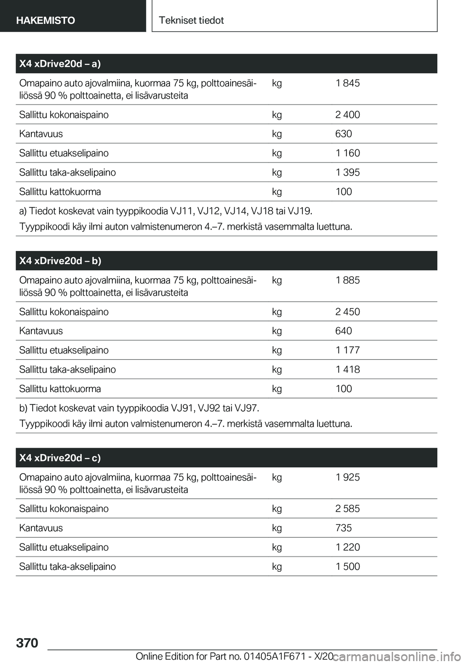 BMW X4 2021  Omistajan Käsikirja (in Finnish) �X�4��x�D�r�i�v�e�2�0�d�m��a�
�O�m�a�p�a�i�n�o��a�u�t�o��a�j�o�v�a�l�m�i�i�n�a�,��k�u�o�r�m�a�a��7�5��k�g�,��p�o�l�t�t�o�a�i�n�e�s�