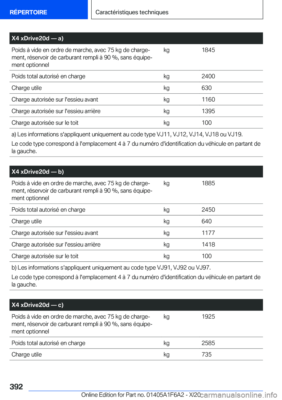 BMW X4 2021  Notices Demploi (in French) �X�4��x�D�r�i�v�e�2�0�d�n��a�)�P�o�i�d�s��