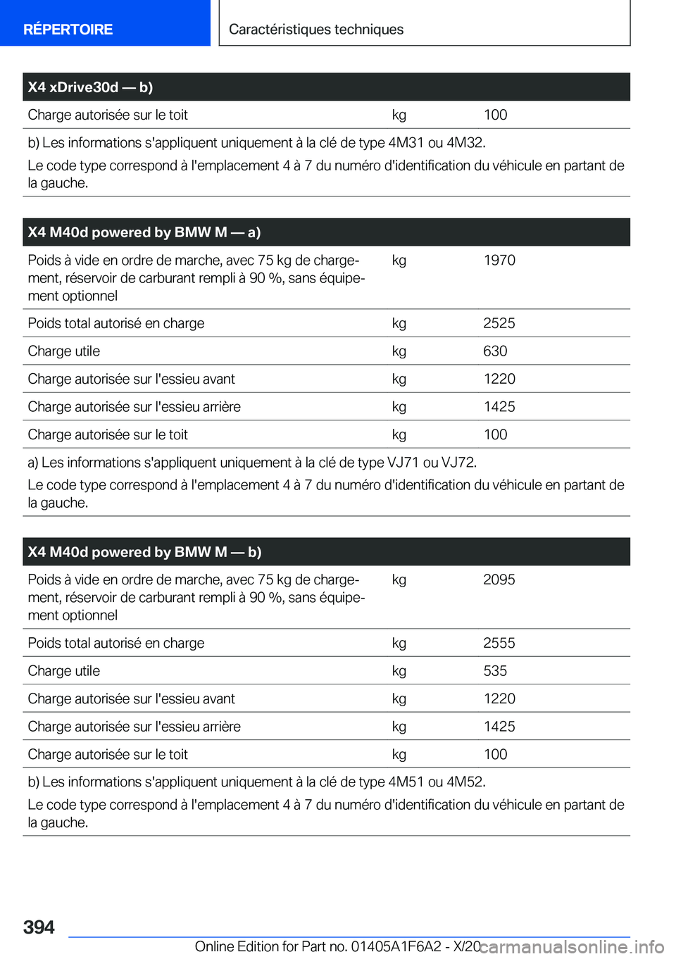 BMW X4 2021  Notices Demploi (in French) �X�4��x�D�r�i�v�e�3�0�d�n��b�)�C�h�a�r�g�e��a�u�t�o�r�i�s�é�e��s�u�r��l�e��t�o�i�t�k�g�1�0�0�b�)��L�e�s��i�n�f�o�r�m�a�t�i�o�n�s��s�'�a�p�p�l�i�q�u�e�n�t��u�n�i�q�u�e�m�e�n�t��