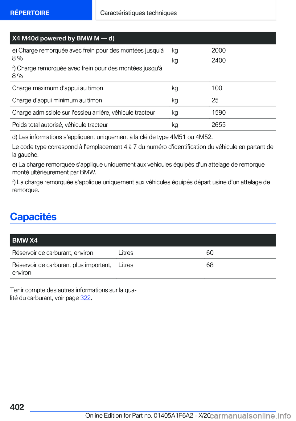 BMW X4 2021  Notices Demploi (in French) �X�4��M�4�0�d��p�o�w�e�r�e�d��b�y��B�M�W��M�n��d�)�e�)��C�h�a�r�g�e��r�e�m�o�r�q�u�é�e��a�v�e�c��f�r�e�i�n��p�o�u�r��d�e�s��m�o�n�t�é�e�s��j�u�s�q�u�'�