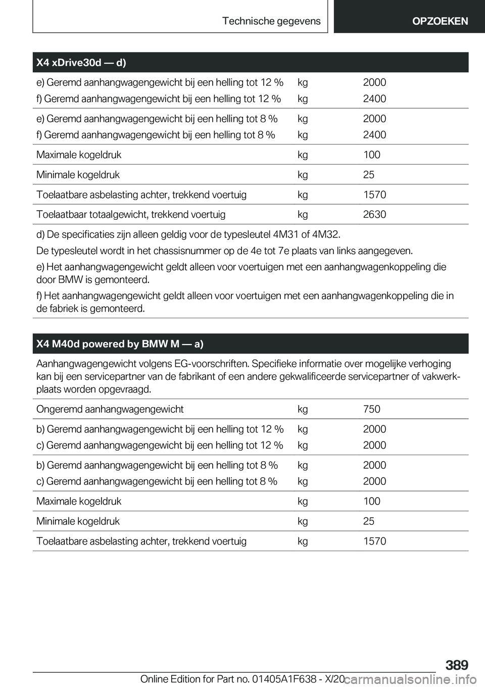BMW X4 2021  Instructieboekjes (in Dutch) �X�4��x�D�r�i�v�e�3�0�d�n��d�
�e�)��G�e�r�e�m�d��a�a�n�h�a�n�g�w�a�g�e�n�g�e�w�i�c�h�t��b�i�j��e�e�n��h�e�l�l�i�n�g��t�o�t��1�2��%
�f�)��G�e�r�e�m�d��a�a�n�h�a�n�g�w�a�g�e�n�g�e�w�i�c�h�