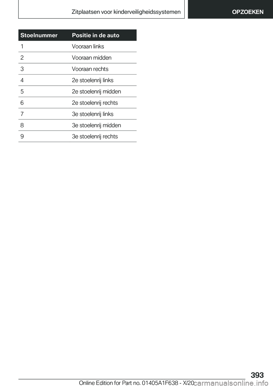 BMW X4 2021  Instructieboekjes (in Dutch) �S�t�o�e�l�n�u�m�m�e�r�P�o�s�i�t�i�e��i�n��d�e��a�u�t�o�1�V�o�o�r�a�a�n��l�i�n�k�s�2�V�o�o�r�a�a�n��m�i�d�d�e�n�3�V�o�o�r�a�a�n��r�e�c�h�t�s�4�2�e��s�t�o�e�l�e�n�r�i�j��l�i�n�k�s�5�2�e��s�t�o