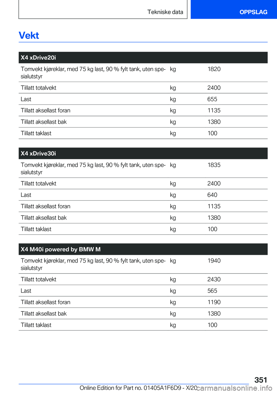 BMW X4 2021  InstruksjonsbØker (in Norwegian) �V�e�k�t
�
�X�4��x�D�r�i�v�e�2�0�i�T�o�m�v�e�k�t��k�j�