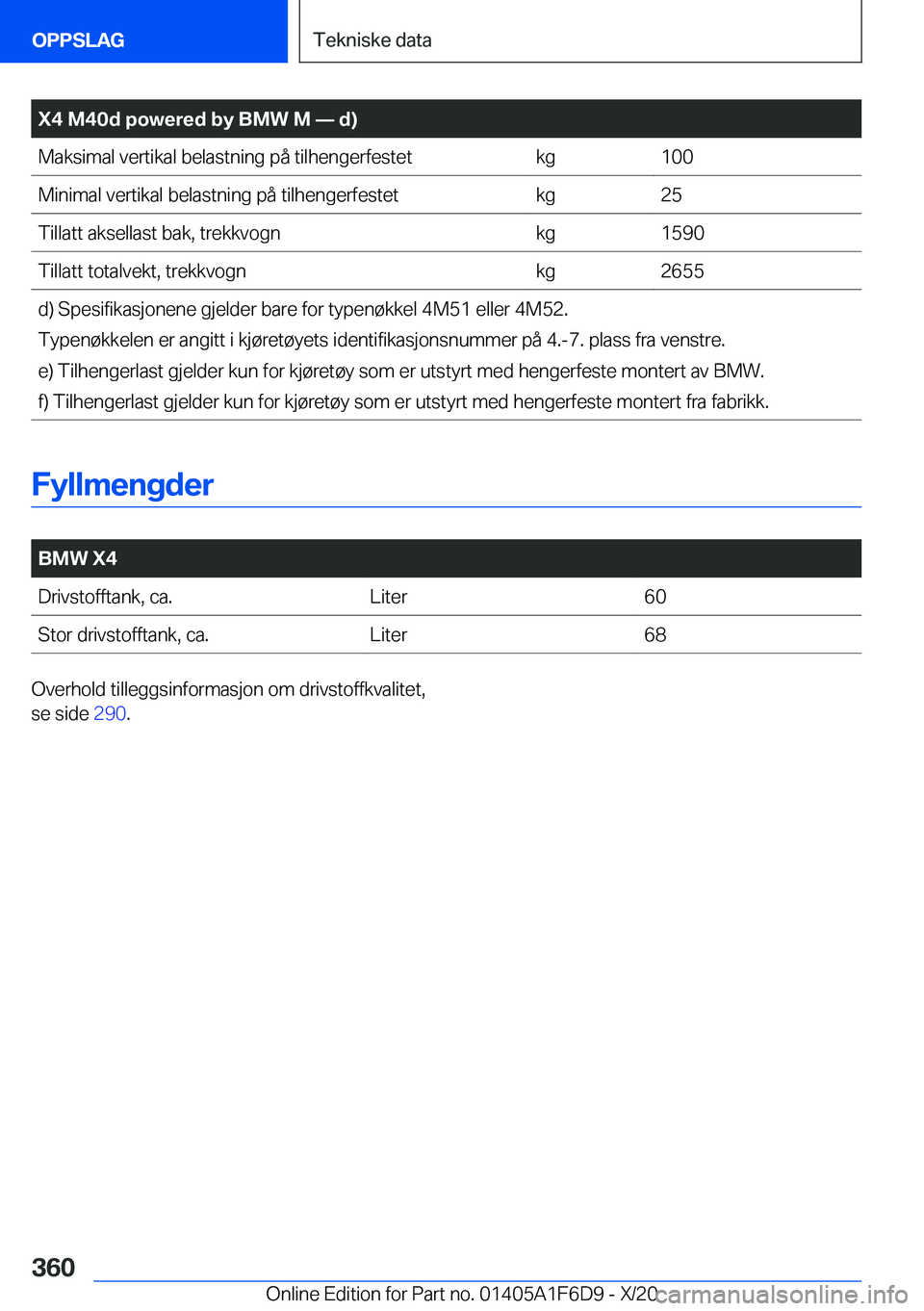 BMW X4 2021  InstruksjonsbØker (in Norwegian) �X�4��M�4�0�d��p�o�w�e�r�e�d��b�y��B�M�W��M�n��d�
�M�a�k�s�i�m�a�l��v�e�r�t�i�k�a�l��b�e�l�a�s�t�n�i�n�g��p�å��t�i�l�h�e�n�g�e�r�f�e�s�t�e�t�k�g�1�0�0�M�i�n�i�m�a�l��v�e�r�t�i�k�a�l��b�