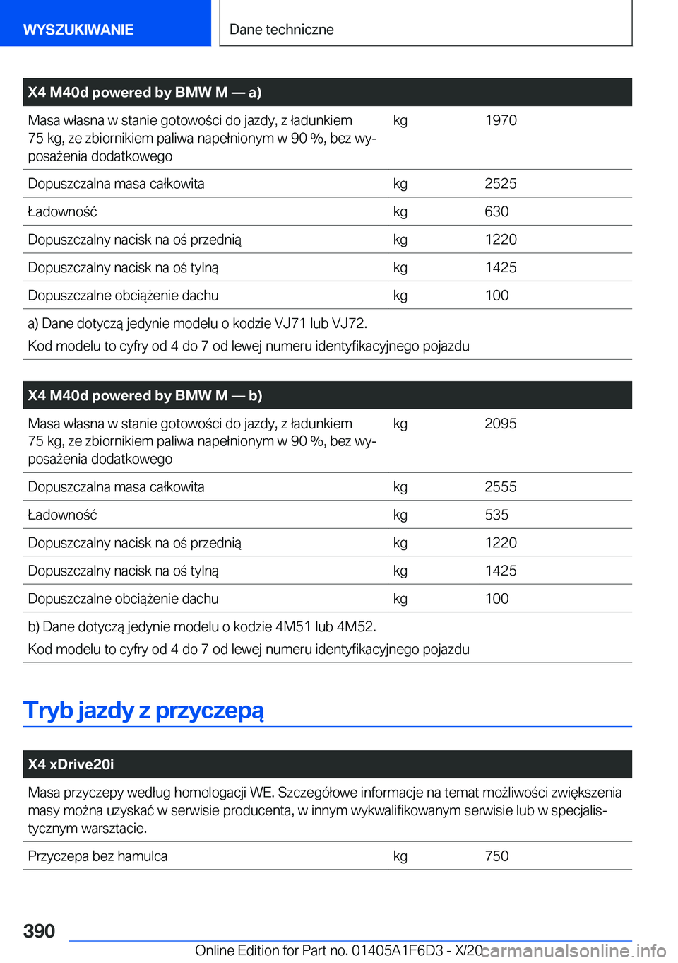 BMW X4 2021  Instrukcja obsługi (in Polish) �X�4��M�4�0�d��p�o�w�e�r�e�d��b�y��B�M�W��M�n��a�
�M�a�s�a��w�ł�a�s�n�a��w��s�t�a�n�i�e��g�o�t�o�w�o�c�i��d�o��j�a�z�d�y�,��z��ł�a�d�u�n�k�i�e�m
�7�5��k�g�,��z�e��z�b�i�o�r�n�i�