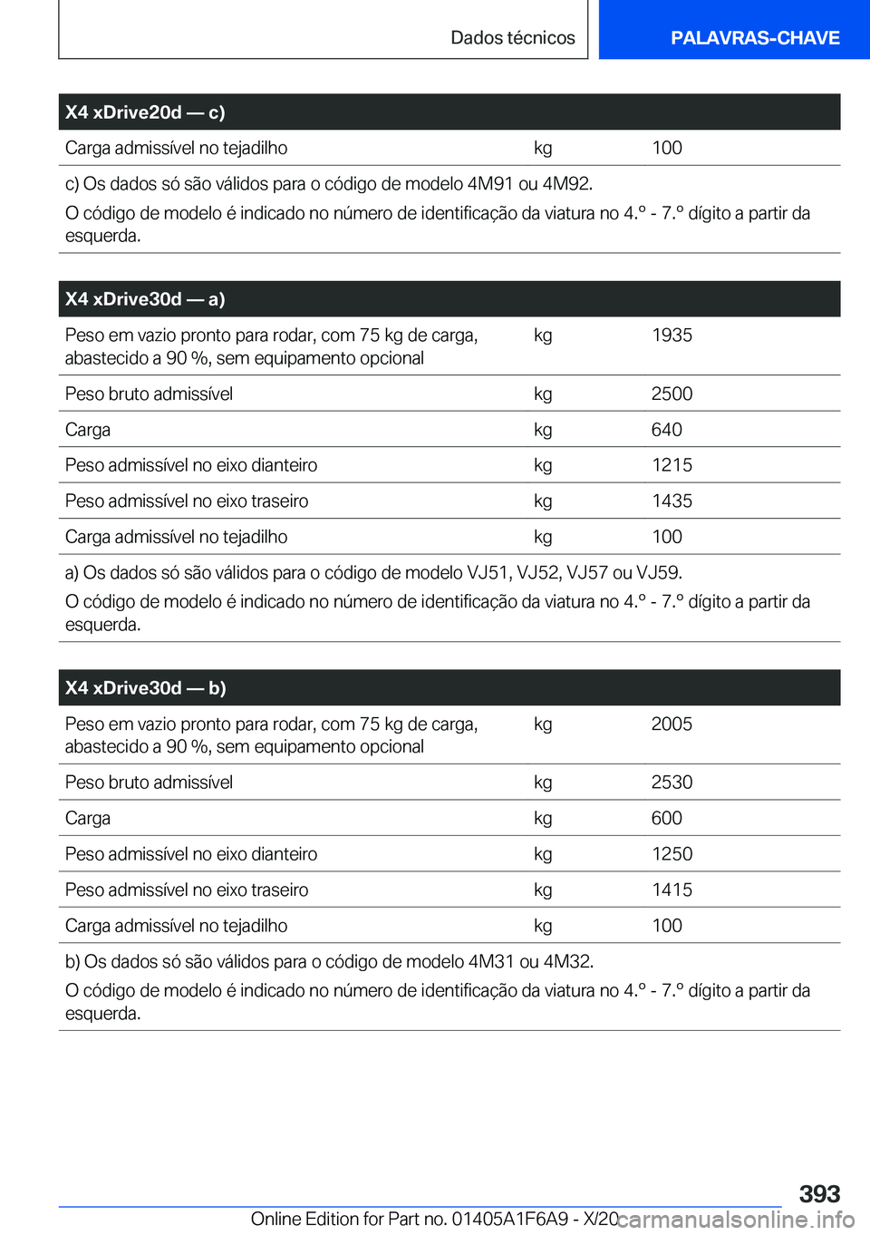 BMW X4 2021  Manual do condutor (in Portuguese) �X�4��x�D�r�i�v�e�2�0�d�n��c�
�C�a�r�g�a��a�d�m�i�s�s�