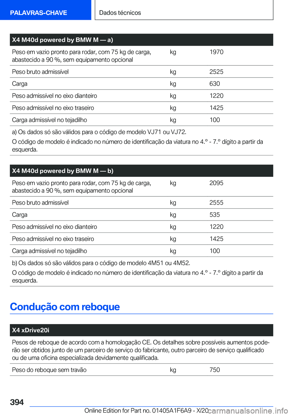 BMW X4 2021  Manual do condutor (in Portuguese) �X�4��M�4�0�d��p�o�w�e�r�e�d��b�y��B�M�W��M�n��a�
�P�e�s�o��e�m��v�a�z�i�o��p�r�o�n�t�o��p�a�r�a��r�o�d�a�r�,��c�o�m��7�5��k�g��d�e��c�a�r�g�a�,�a�b�a�s�t�e�c�i�d�o��a��9�0���,�