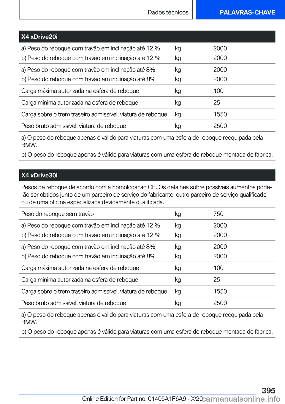 BMW X4 2021  Manual do condutor (in Portuguese) �X�4��x�D�r�i�v�e�2�0�i�a�)��P�e�s�o��d�o��r�e�b�o�q�u�e��c�o�m��t�r�a�v�ã�o��e�m��i�n�c�l�i�n�a�