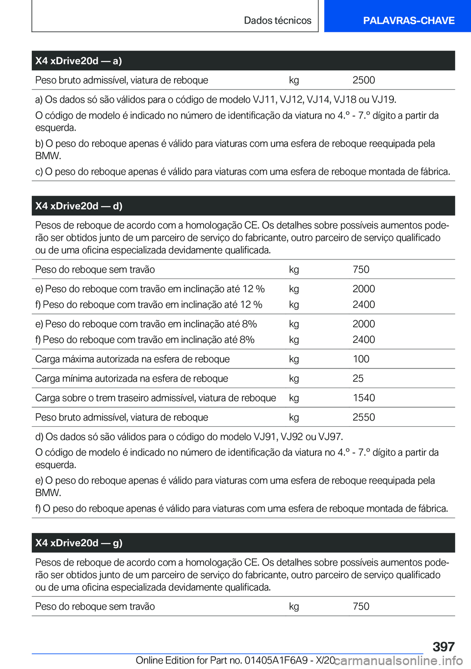 BMW X4 2021  Manual do condutor (in Portuguese) �X�4��x�D�r�i�v�e�2�0�d�n��a�
�P�e�s�o��b�r�u�t�o��a�d�m�i�s�s�