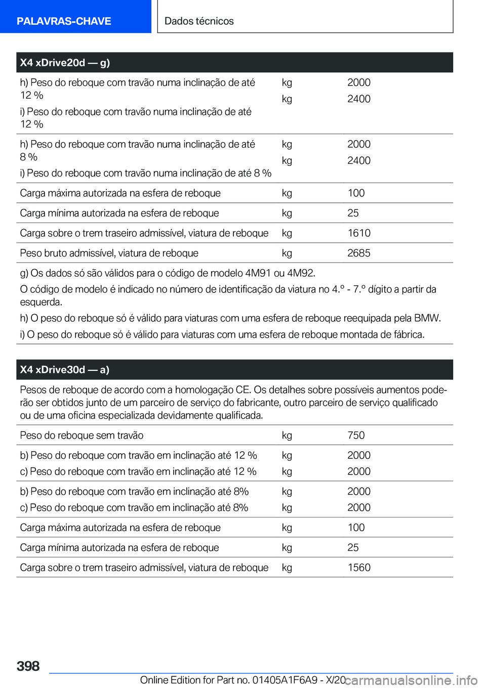 BMW X4 2021  Manual do condutor (in Portuguese) �X�4��x�D�r�i�v�e�2�0�d�n��g�
�h�)��P�e�s�o��d�o��r�e�b�o�q�u�e��c�o�m��t�r�a�v�ã�o��n�u�m�a��i�n�c�l�i�n�a�