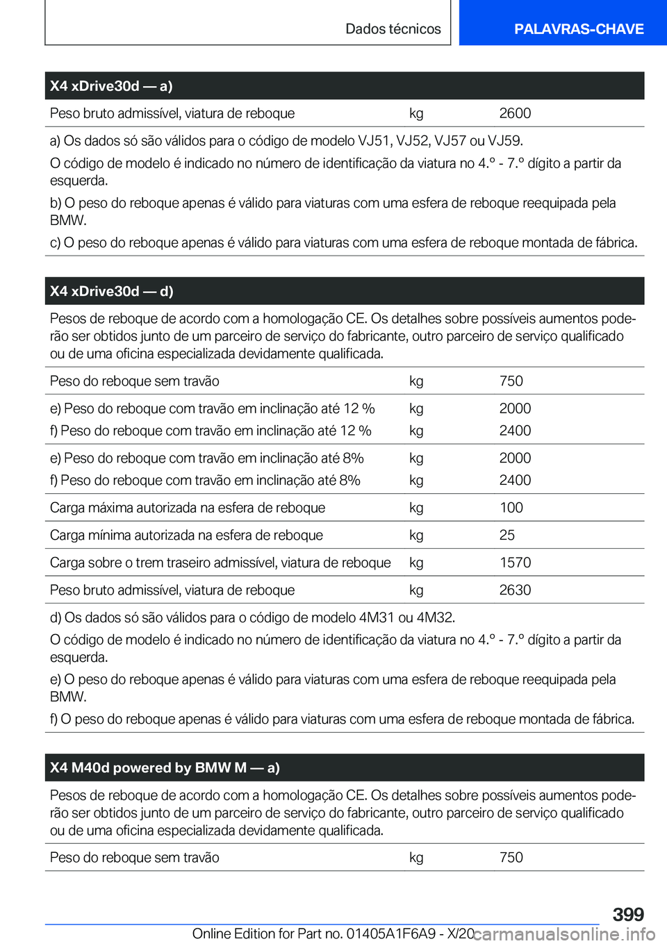 BMW X4 2021  Manual do condutor (in Portuguese) �X�4��x�D�r�i�v�e�3�0�d�n��a�
�P�e�s�o��b�r�u�t�o��a�d�m�i�s�s�
