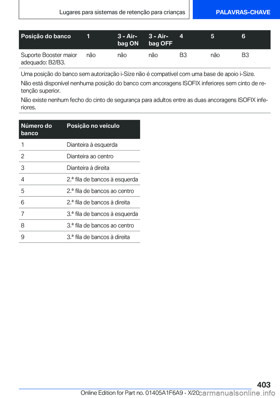BMW X4 2021  Manual do condutor (in Portuguese) �P�o�s�i�