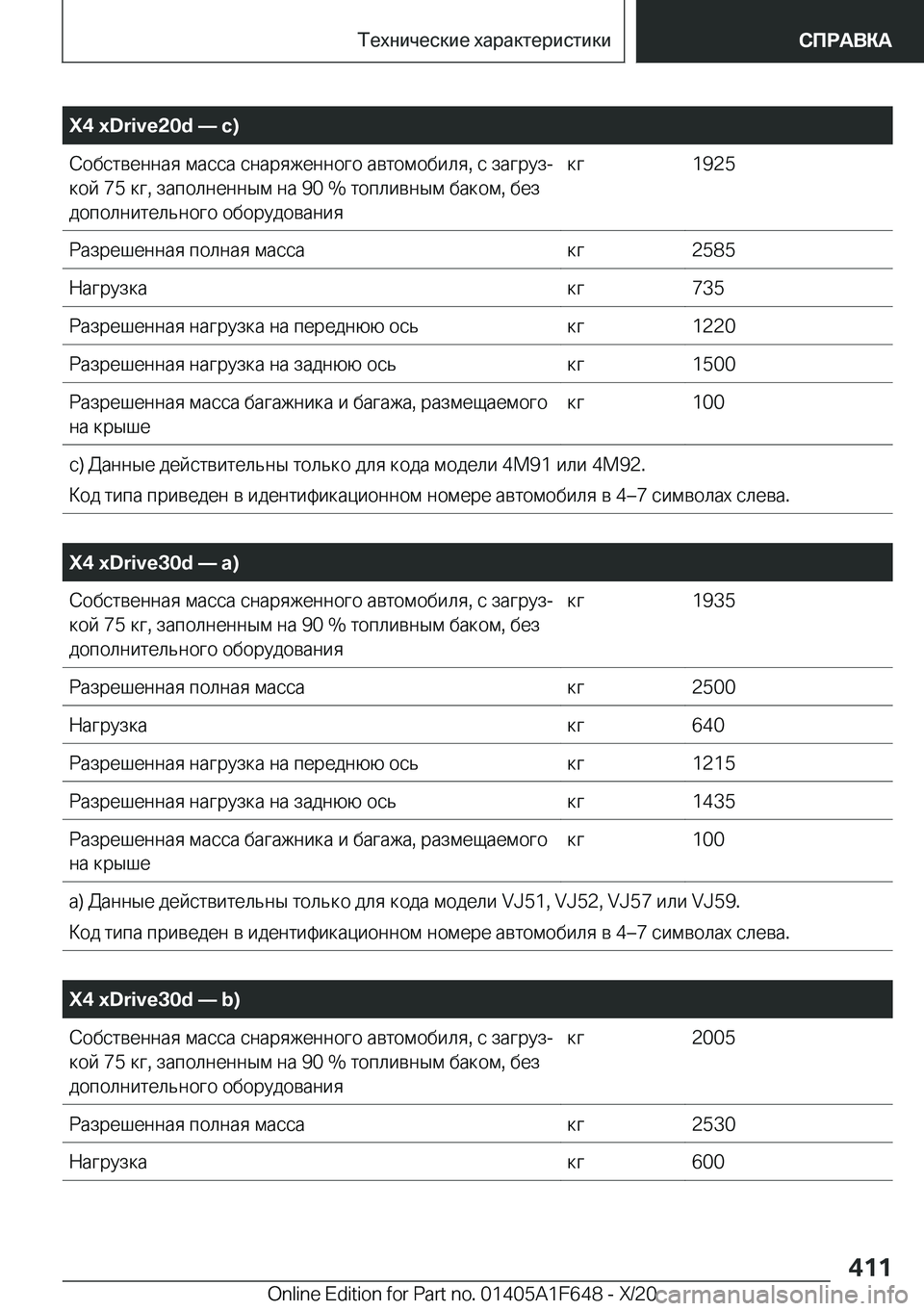 BMW X4 2021  Руково �X�4��x�D�r�i�v�e�2�0�d�n��c�) 